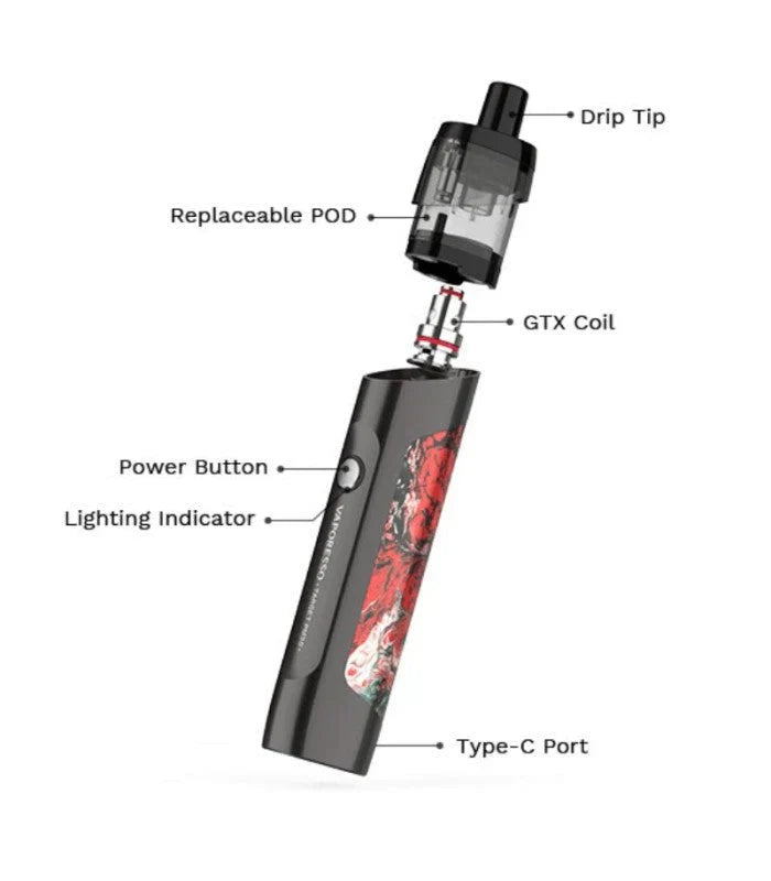 Vaporesso Target PM30 Pod Mod Kit