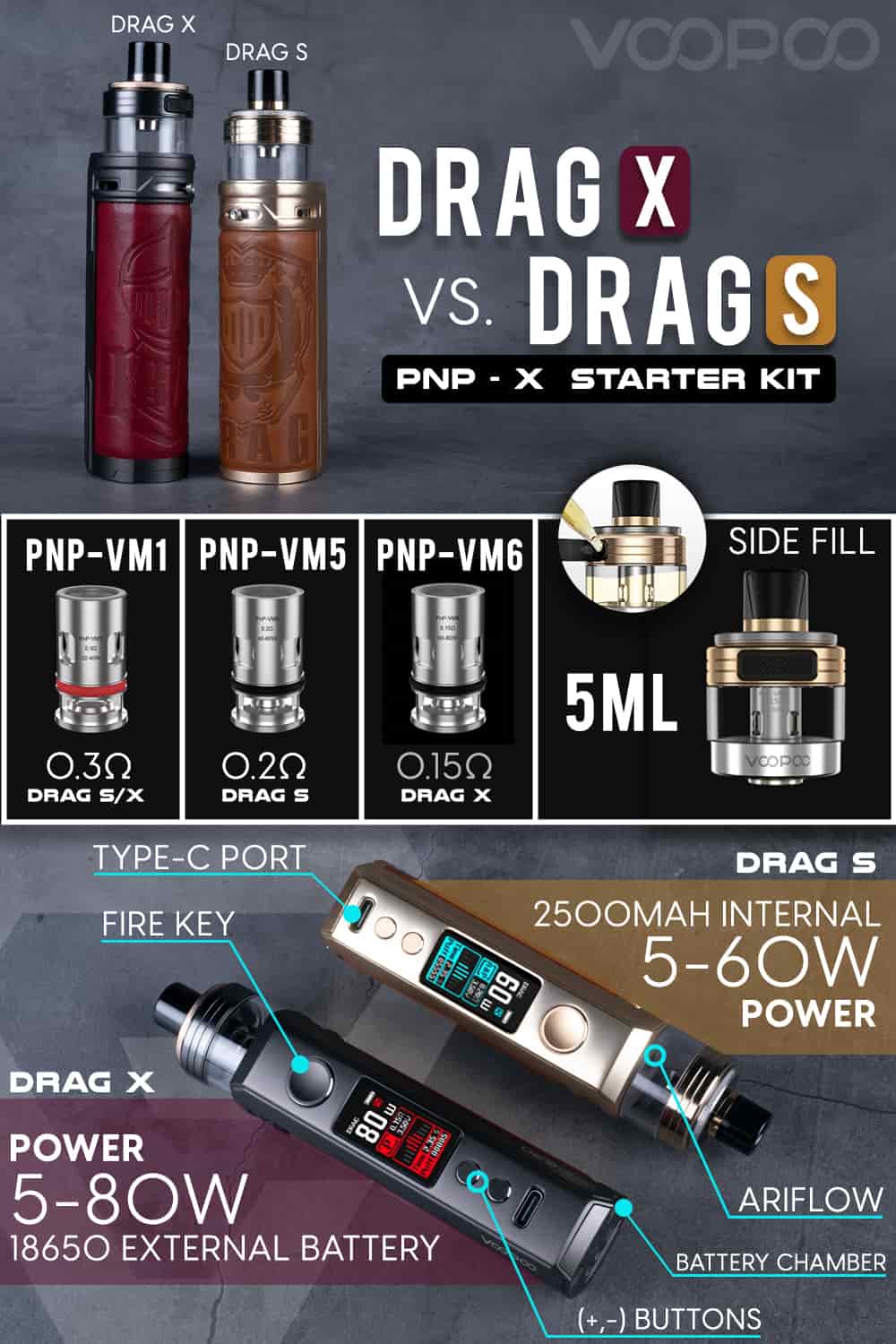 Voopoo DRAG S PNP-X 60W Pod System